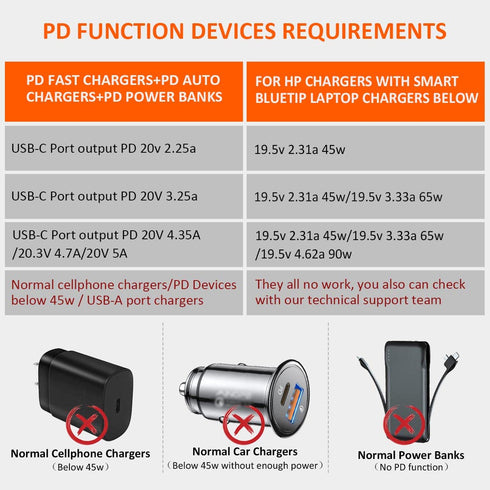 USB C Charging Cable for Hp 45w 65w 90w, Smart Blue Tip Right Angle Connector Charge Cord Power Supply for Hp X360
