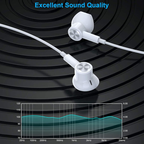 USB C Headphones - Noise Canceling Wired Earbuds for iPhone 15 Pro Max, Galaxy S20 FE, S23, Pixel 6/7/8, and more.