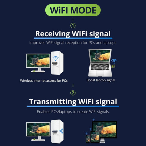 USB WiFi Bluetooth Adapter, 600Mbps Dual Band Wireless Network Card, USB WiFi Dongle for PC/Laptop/Desktop, Supports