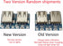 12Pcs 5V Boost Step Up Transformers Power Supply Module for DIY Charger, with LED Display, USB and Micro Port