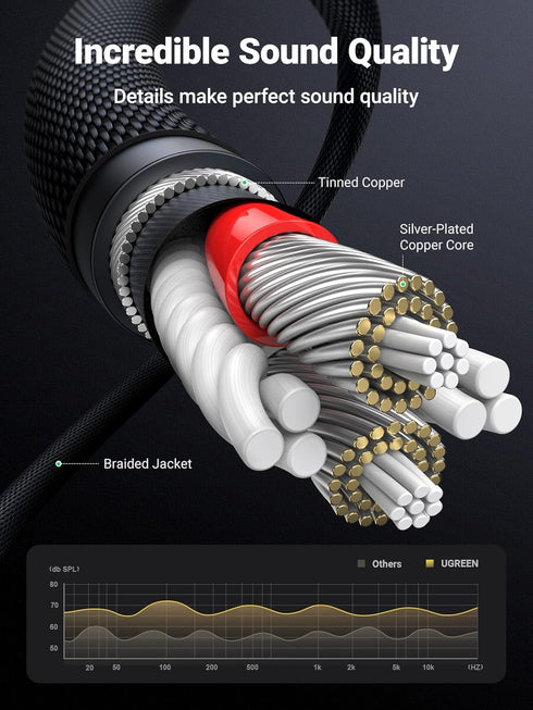 UGREEN MFi Certified Lightning to RCA Cable, 3FT, for iPhone 13 Mini Pro Max, iPad, Hi-Fi Stereo Audio Connector.