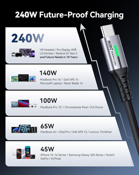 INIU 45W 240W Portable Charger + USB C Cable