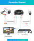 ZOSI 2MP 1080p 4-in-1 CVI/TVI/AHD/960H Security Camera Outdoor Indoor (Hybrid Analog CVBS), Night Vision, Weatherproof