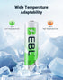 EBL 1100mAh 1.2V, 1200x (16 Pack) Rechargeable AAA Batteries with Camcorder Battery Charger, NiMH, Recharge up