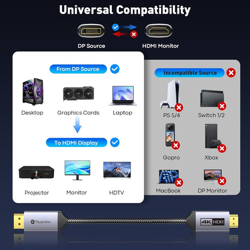 6FT 4K@60Hz/ 2K@120Hz, 1.2 1.4 Reborn DisplayPort to HDMI Cable - Unidirectional Display Port Source to HDMI Screen, DP