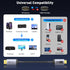 10FT 4K@60Hz/ 2K@120Hz, 1.2 1.4 Reborn DisplayPort to HDMI Cable - Unidirectional Display Port Source to HDMI Screen