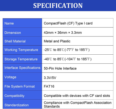 THREE COLOUR DOGFISH 2GB 5Pack FAT16 Dogfish CF Card Compact Flash Memory Type I Card for Industrial Equipment