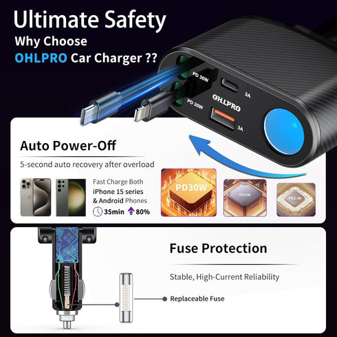 OHLPRO 5 in 1 Retractable Car Charger, 168W USB C Cigarette Lighter Adapter, Fast Charger with Dual USB Ports