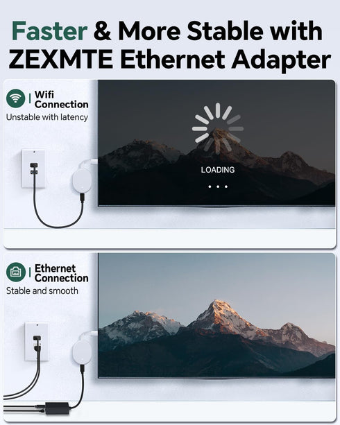 ZEXMTE USB C to Ethernet Adapter for Chromecast with Google TV, USB C to RJ45 Ethernet Network Adapter