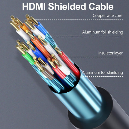 Vorothin 6 5-Pack, 4K 6FT, 2.0 CL3 4K, 1080P@144Hz,ARC CL3 PS5, PS4, HDMI Cable FT HDMI TV Cable Shielded HDMI Rated