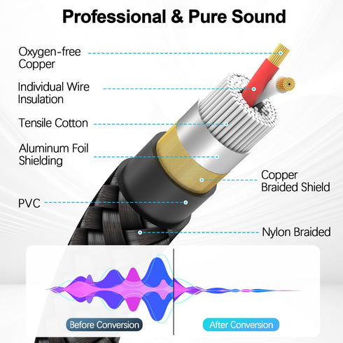 20FT 20 HOSONGIN RCA Audio Cable - Dual Shielded Noise Free Durable Braided Male to Male Long Audio Cord for Home