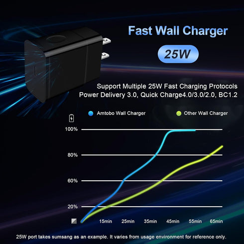 Fast Charger Type C 25W USB C Charger for Motorola Razr 2023, Edge, G24 Power, Moto G Play 2024/G Power/G Stylus/G