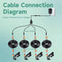 Generic 4-Plug 4-Way 4CH, 8CH 16CH Guy-Tech Tip Splitter Power Cord Cable Compatible with SANNCE and Channel HDMI