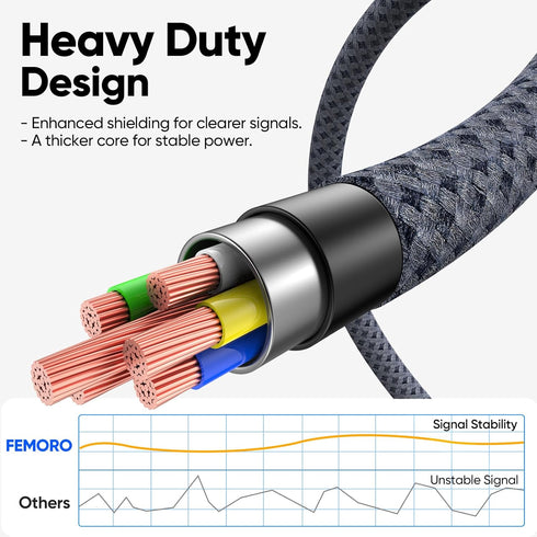 15ft 10Gbps 3A 3.2 Gen2 S26/S25, 17/16/15, Xbox/PS5, USB C Cable Long, High Speed Data Transfer & Fast Charging USB A