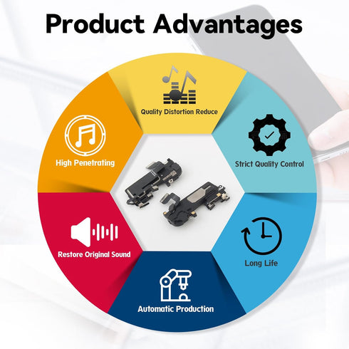Earpiece Speaker for iPhone 12 Pro Max, Replacement Assembly with Light Proximity Sensor Flex Cable