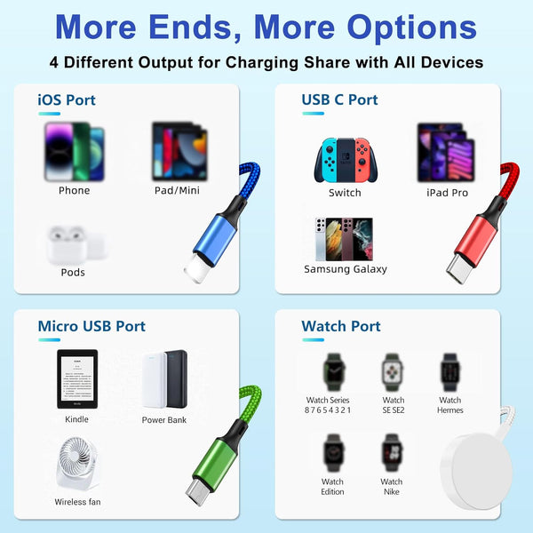 Upgraded Multi Charging Cable for Apple Watch, Magnetic Wireless iWatch Charger, Nylon Braided USB C/Lightning/Micro 4FT