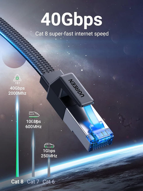 8 3FT, 40Gbps 2000Mhz 26AWG RJ45 PS5 3FT UGREEN Cat Ethernet Cable Flat High Speed Internet Cable Braided Network Cord