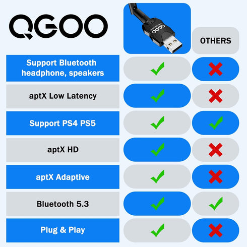 USB Bluetooth Adapter 5.3 for Desktop PC, Long Range Class 1 EDR Bluetooth Dongle Receiver for Laptop, Supports Windows