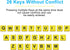 Large Print Computer Keyboard, Wired USB High Contrast Keyboard with Oversized Print Letters for Visually Impaired Low