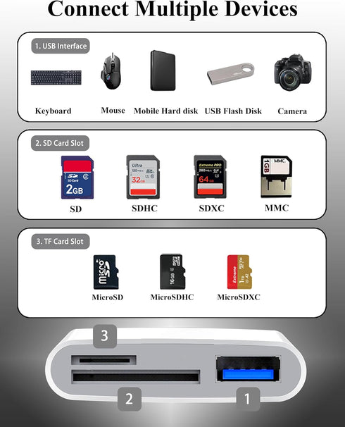 SD Card Reader USB C, Sd Card Reader for Android, Sd Card Adapter, Memory Card Reader, SD Card Reader for iPhone 15/Laptop, SD Card Reader for Android Devices and More Type C/USB-C Devices by O-Mei Stars