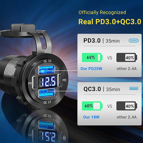 12V USB Outlet Car Charger Socket, 78W Dual 30W PD and Dual 18W QC3.0 with Voltmeter Switch, Aluminum Power Outlet