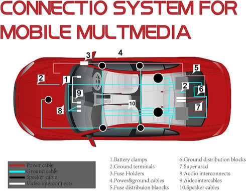 0 Gauge Audio Amplifier Installation Wiring Kit, 3000 Watt Amp Wiring Kit for Radio, Subwoofers, and Speakers