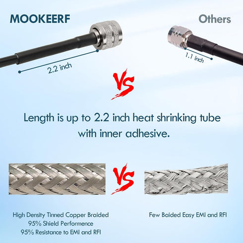 15FT RG58 PL-259 MOOKEERF CB Coax Cable - UHF Male to Male Right Angle Low Loss Coaxial Cable for CB Radio, HAM Radio