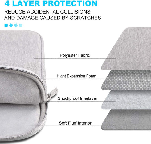 Lacdo 14 Inch Laptop Sleeve Case for HP Lenovo Dell ASUS Acer Chromebook 14, Water-Resistant, Gray