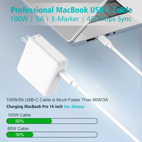 2 Pack 6.6ft 100W USB C to USB C Cable for MacBook Pro MacBook Air Charger, iPad Pro 12.9 11, iPad Air 5 4, Mini 6, iPhone 15 Pro Max Plus, Samsung Galaxy, USBC Type C PPS Super Fast Charging Cord