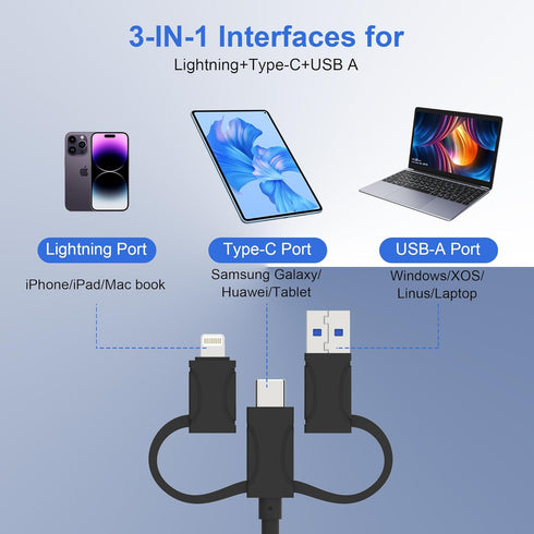 Memory Stick pro Duo Adapter for iPhone, 6 in 1 SD/TF/M2/MS/CF/XD Picture Card Reader for Computer, Multi Card Reader with Lightning+USB A+USB C, 5Gbps CF Card Reader Adapter, Multi SD Card Reader by Ardaddyn