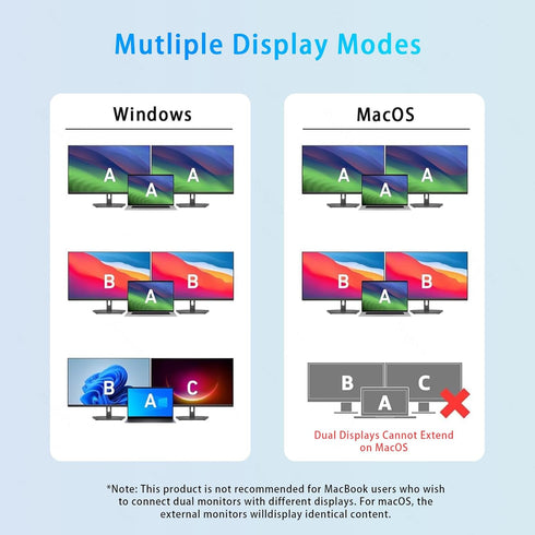 Avigers 4K@60Hz, 4-in-1 100W 3.0 USB C to Dual HDMI Adapter HDMI Splitter for Dual Monitors with PD Charging & USB Port