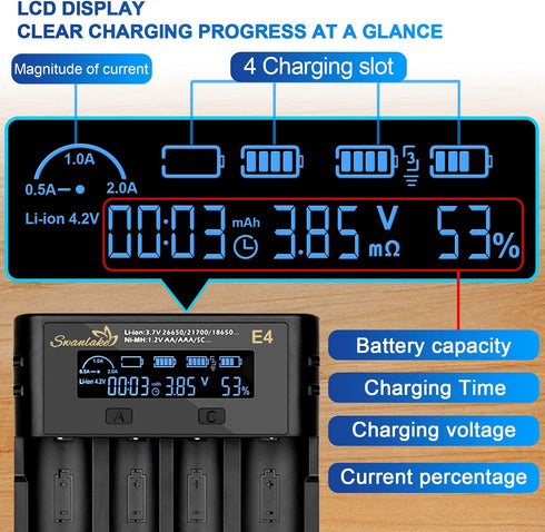 Swanlake 18650 4 3.7v 18650 26650 21700 18500 10400 Battery Charger, Bay Rechargeable Battery Charger with LCD Display