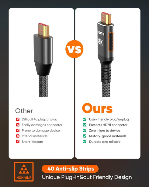 8K 30 48Gbps 10K 8K@60Hz, 4K@120Hz TV/PS-5/X-box/Projector/Sound Snowkids Long HDMI Cable ft, Non-Slip Nylon Braided