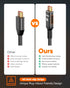 8K 30 48Gbps 10K 8K@60Hz, 4K@120Hz TV/PS-5/X-box/Projector/Sound Snowkids Long HDMI Cable ft, Non-Slip Nylon Braided