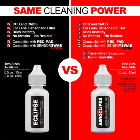 Eclipse Optic Cleaning Solution - Camera Lens and Digital Sensor Cleaner Fluid - Works with All Cameras, Binoculars,