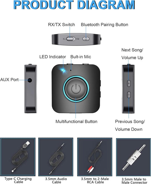 Bluetooth Transmitter Receiver, LAICOMEIN 2-in-1 V5.0 Adapter, Wireless Transmitter for TV/PC/MP3, Receiver for