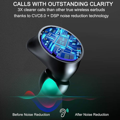 Motast Wireless Earbuds, Bluetooth 5.3, 140H Playtime, HD Stereo Noise Cancelling Earphones with USB-C Charging Case