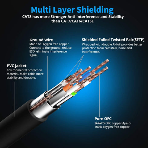 8 2 Cat8 40Gbps RJ45 26AWG 2FT 1 Pack) KASIMO Cat Ethernet Cable FT, Network LAN Cable High Speed with Gold Plated