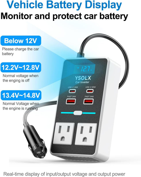 YSOLX 200W Car Power Inverter, 12V to 110V AC Plug with 65W USB-C/48W Dual Fast Charging, Car Charger