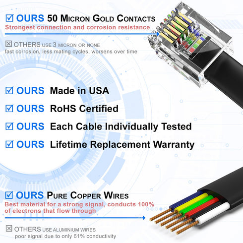 AmzDeals 4-Pack 4 inch Black RJ12 6P6C Male to Male Straight Wired Cable, Pro Grade, Made in USA