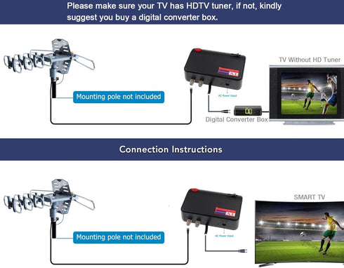PBD Outdoor Digital Amplified HDTV Antenna, 150 Mile Motorized 360 Degree Rotation with Wireless Remote Control