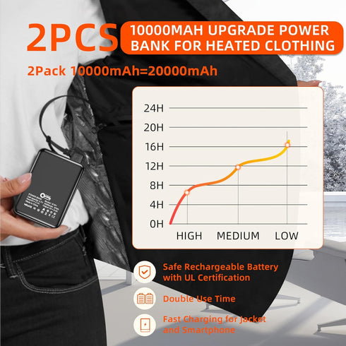QTREE intelligence 2 Pack 5V2.4A 10000mAh Pack Power Bank for Heated Jacket Vest Underwear Pants, Portable Dual USB