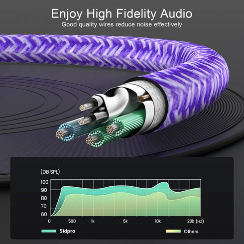 Headset 3.5mm 2 3.5mm and Microphone Splitter Cable for PC, Braided Female to Dual Male Mic Audio Y Splitter Cable Cord