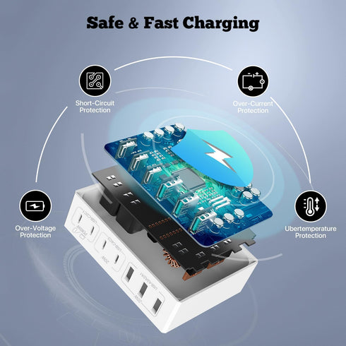 USB C Charger 180W GaN, 7 Ports Fast Charger Power Adapter, Compatible with MacBook, iPhone 12/13/14/15, and Other