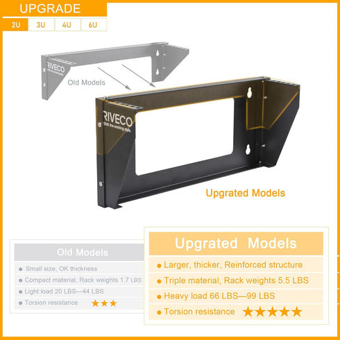 RIVECO 2U Wall Mount Rack for Network - Reinforced Heavy Load Small Server Racks for 19 inches IT Equipment
