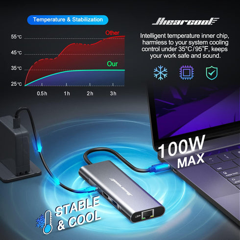 Hiearcool USB C Hub Ethernet, 4K@60 USB C to HDMI Hub, 8in1 Multi-Port Adapter for MacBook Pro Air, Dell