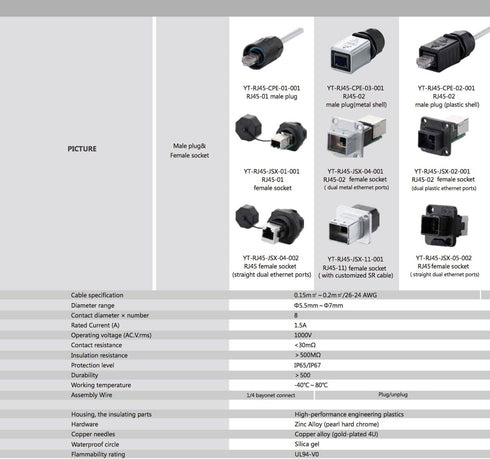 CNLINKO RJ45 Ethernet Industrial Connector, Male Plug & Female Panel Mount Socket Jack, Outdoor Waterproof IP67, Metal