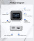 Syntech Bluetooth Transmitter Receiver for Airpods, Headphones, LED Display, Dual Pairs, Low Latency Wireless Bluetooth