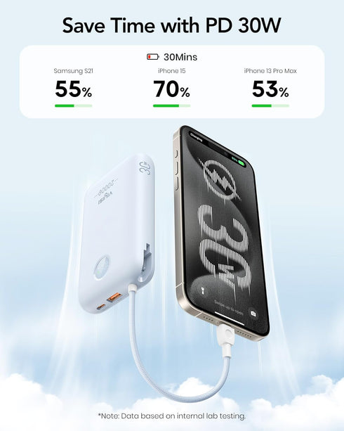 VIYISI 20000mAh 30W Pack 16/15/14, Portable Charger Fast Charging, Power Bank with Built-in Cables & LED Display, USB C