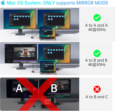 USB C Docking Station Dual HDMI Monitor, ACASIS Dual HDMI Docking Station with 100W PD Charging, USB C HDMI Hub for